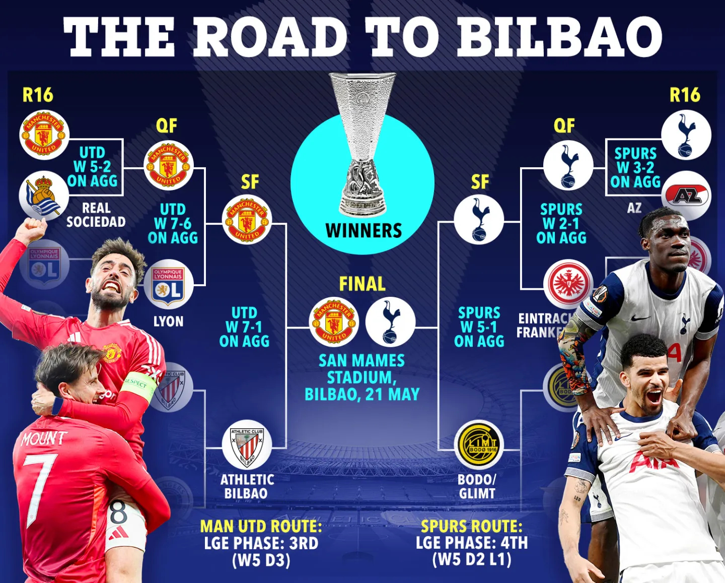 包含欧联杯布加勒斯特星VS阿伯丁预测分析双方首回合战成平局的词条  第1张